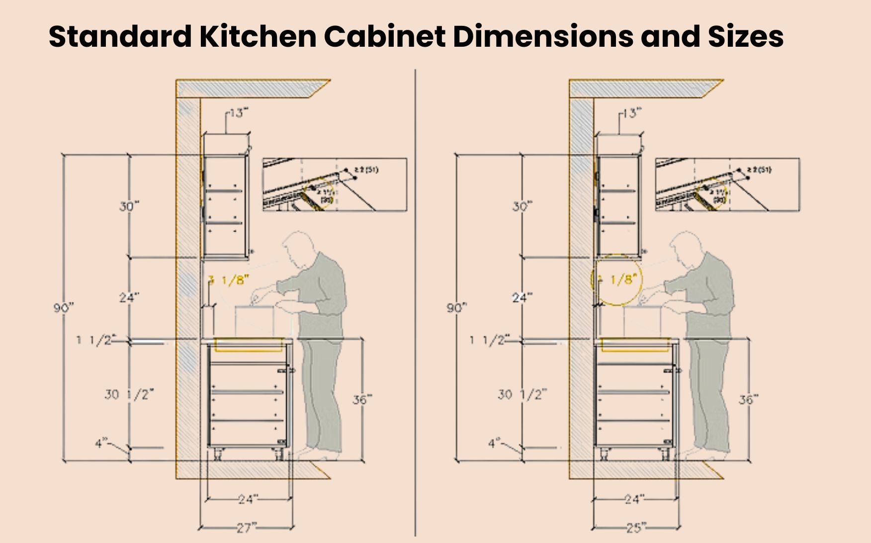 Standard Kitchen Cabinet Dimensions
