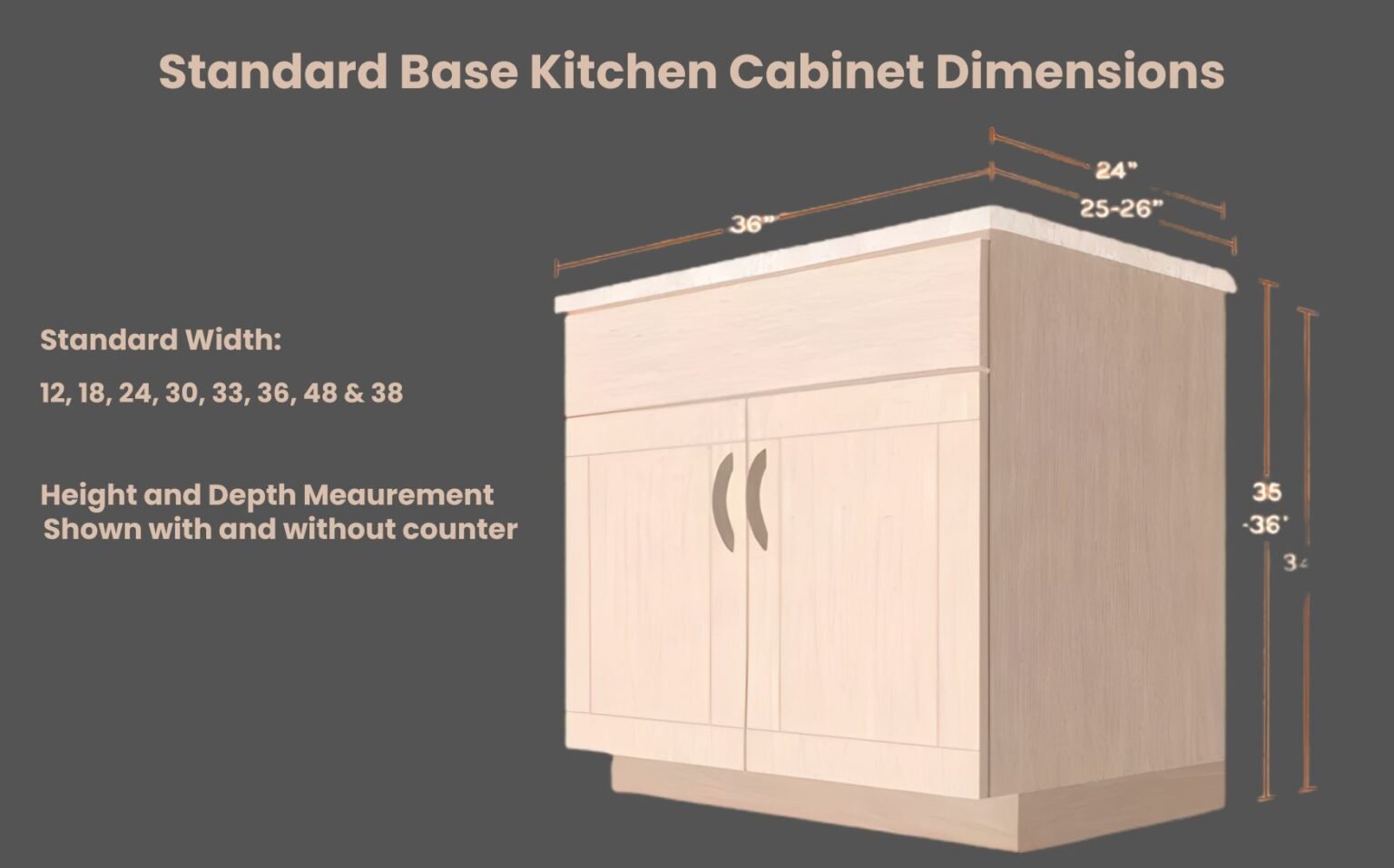 Standard Kitchen Cabinet Dimensions and Sizes Guide